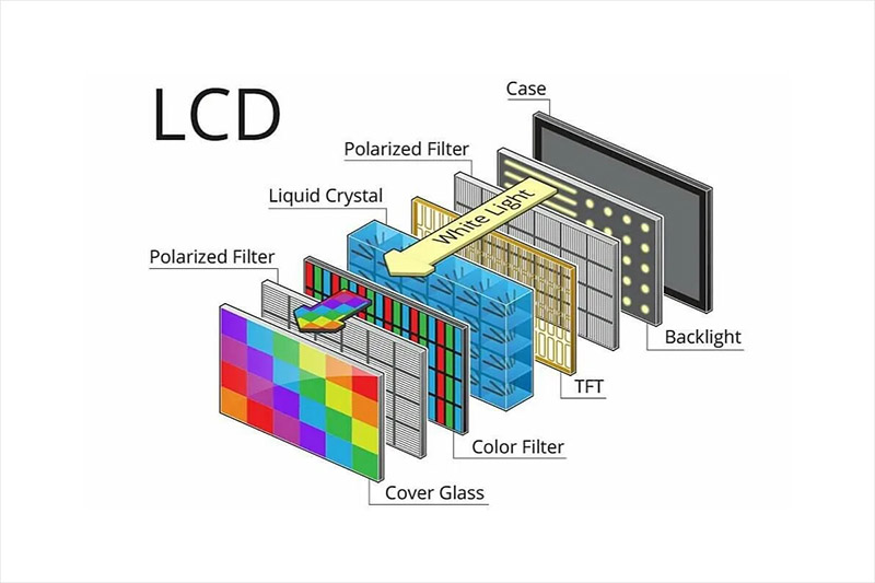 Ex liquidis cristallilibus moleculis colori exhibito in liquore cristallo modulorum